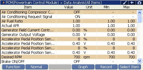 Sample scan data
